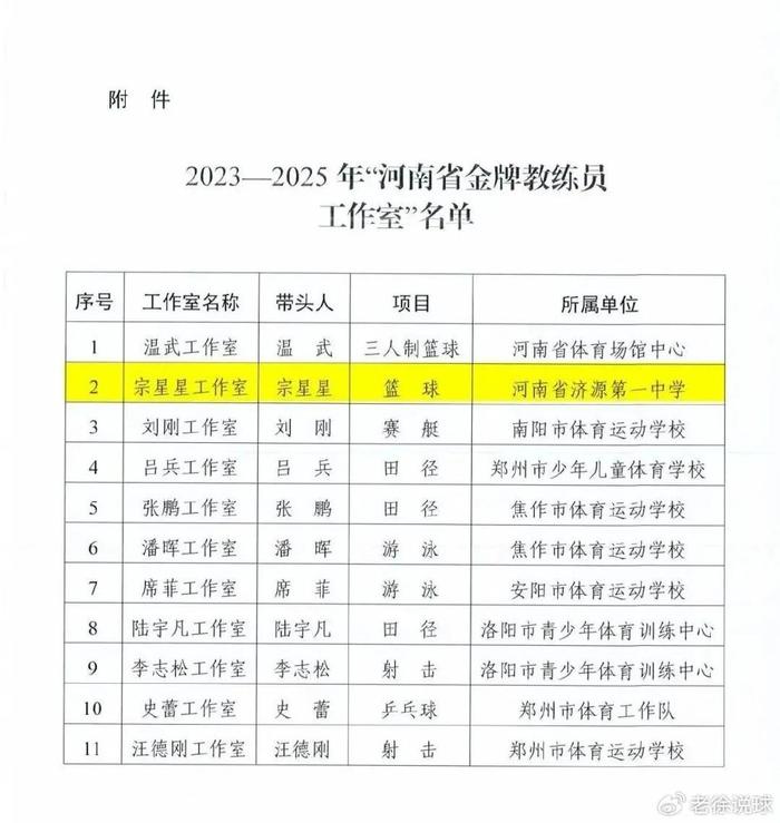 广西哪个城市篮球最厉害_广西篮球锦标赛2021_广西篮球城市联赛冠军是谁