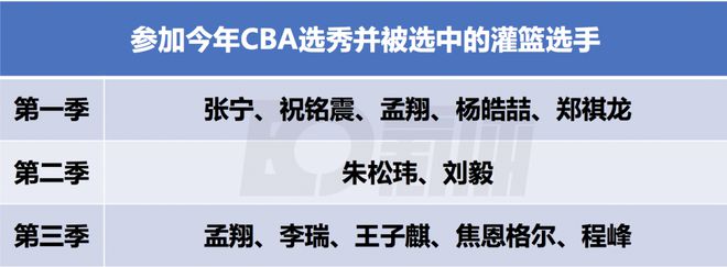 篮球打团的时候怎么打_篮球打团队的规则_篮球打团时的规则