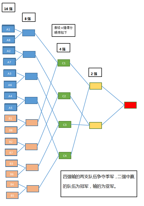 篮球规则3v3犯规_篮球规则新手入门_3v3篮球全规则
