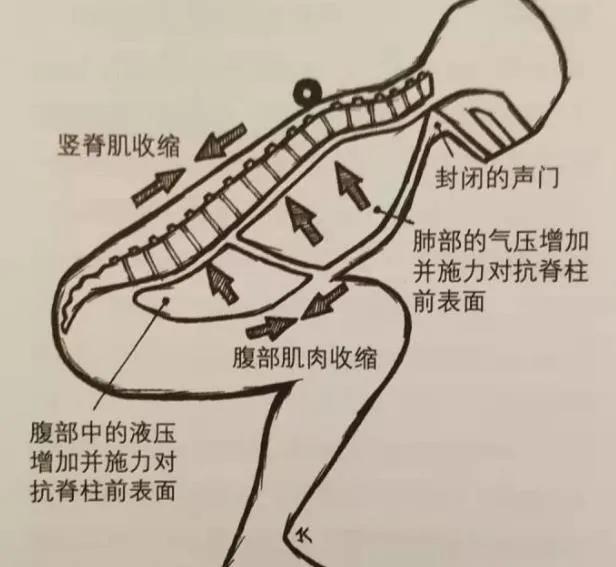 小房间缺氧_健身房运动缺氧_心房缺氧